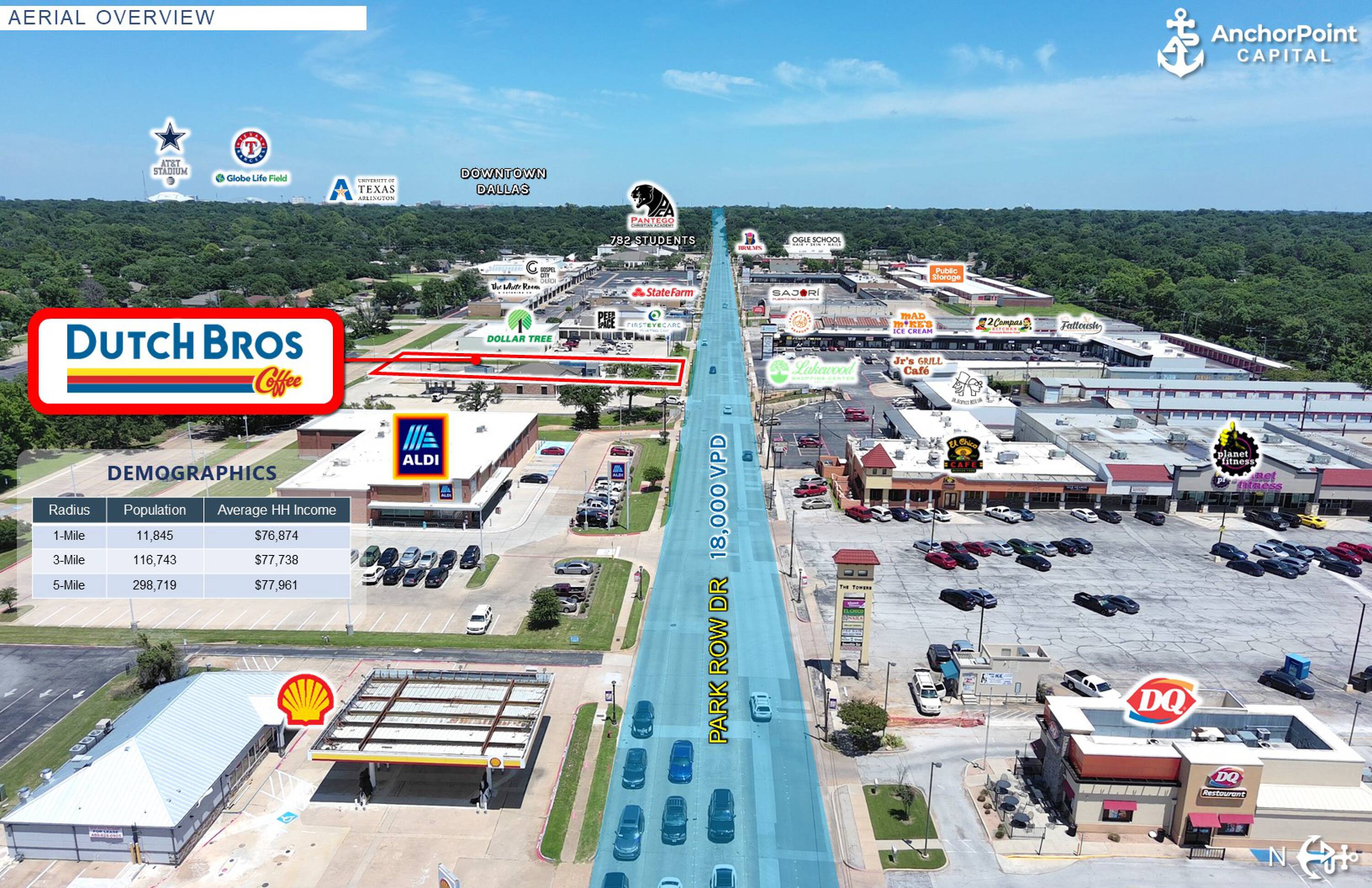 Commercial Property for Sale in Pantego Texas 76013